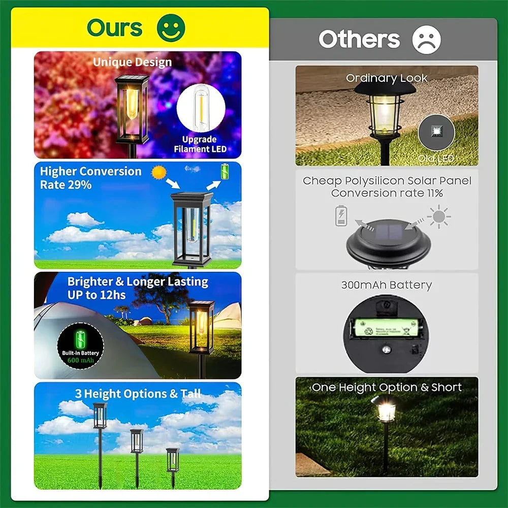 Luzes de caminho solar ao ar livre iluminação de jardim à prova d'água para pátio gramado passarelas calçadas luzes de paisagem quentes