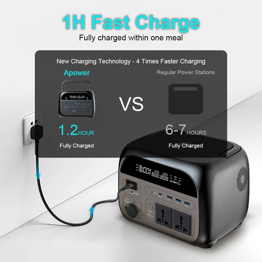 Estação de energia portátil Ctolity, LiFePO4 bateria, gerador solar, carregamento sem fio, equipamento de acampamento, 345Wh, 500W, 220V, 108000mAh