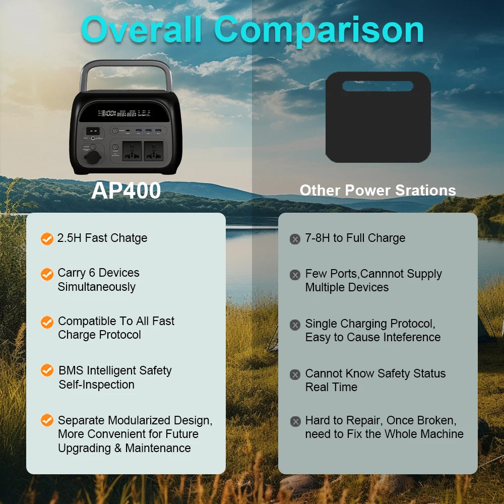 Estação de energia portátil Ctolity, LiFePO4 bateria, gerador solar, carregamento sem fio, equipamento de acampamento, 345Wh, 500W, 220V, 108000mAh