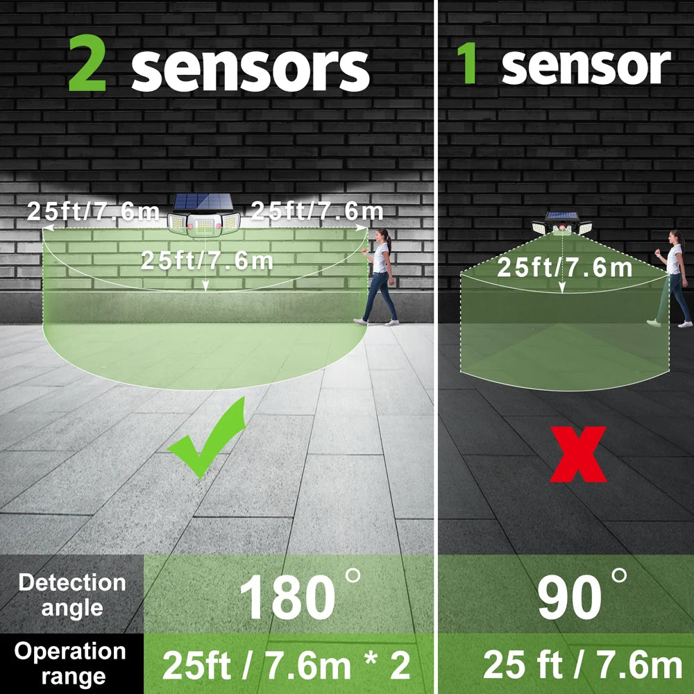 Luzes solares ao ar livre com 3 modos de sensor de movimento super brilhante lâmpada de parede ip65 à prova dip65 água luz de rua para jardim quintal caminho garagem